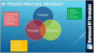 3p people-process-product